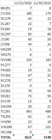 Exception Queue Counts Exception Queue Counts