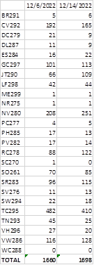 accounts payable exceptions queue