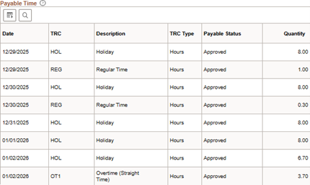 A screenshot of the Payable Time Detail for the employee showing how the HCM system auto calculates the additional 3.7 hours reported as Overtime 1 (straight time).