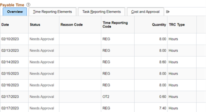 A screenshot of Payable Time Detail Table showing how the system calculates Overtime 2 when the employee physically worked over 40 hours during their work week. 