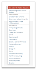 28 Drop-down on the upper right with the actions that can be taken on the position request.